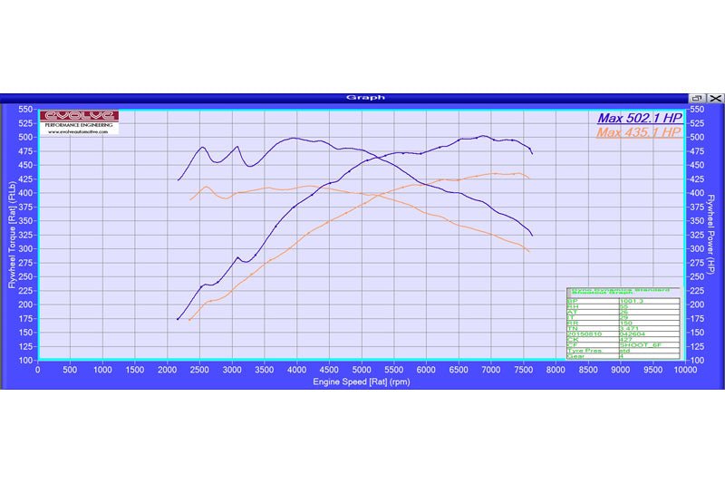 Evolve Remote Remap - BMW F80 M3 | F82 | F83 M4 431hp (S55) - Evolve Automotive